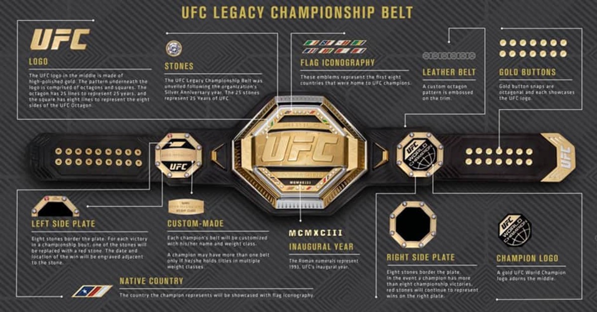 UFC Unveils New Legacy Belt - MMA Underground