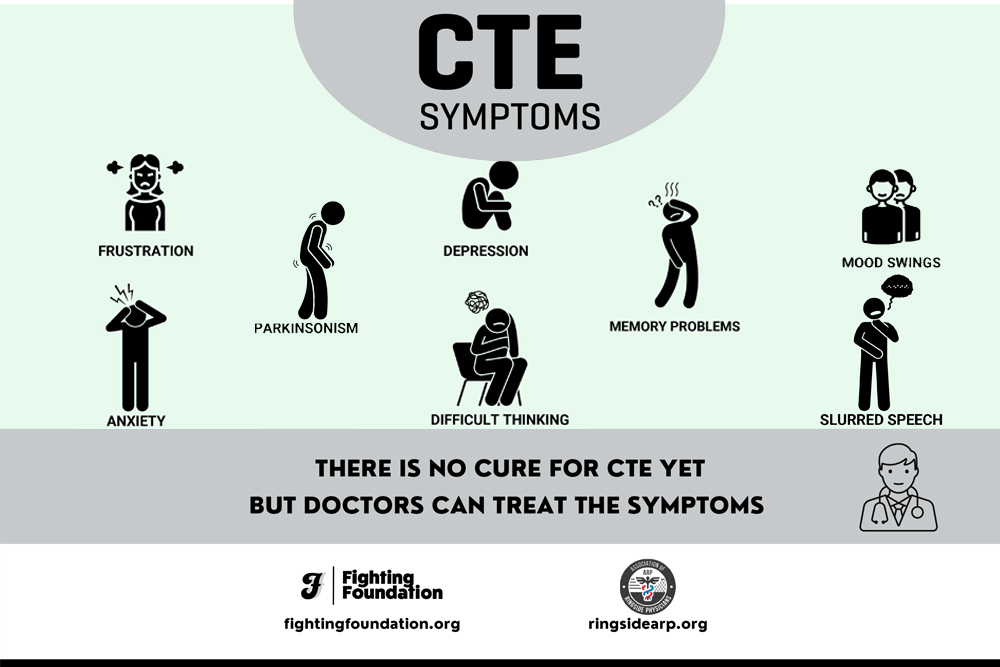 Concussion and CTE posters for gyms now available
