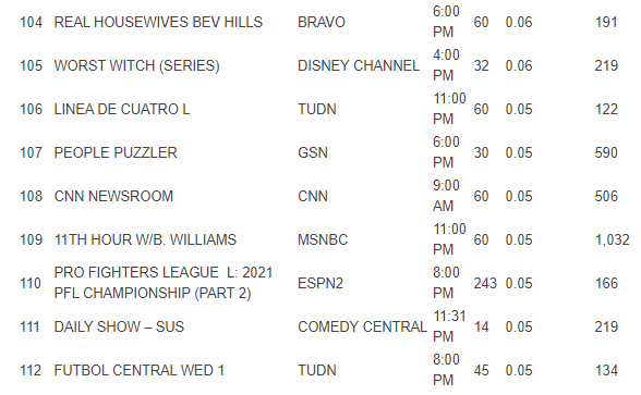 PFL announces final regular season fights for HW and WLW, on 6/25